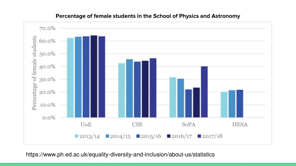 percentage of female students in the school