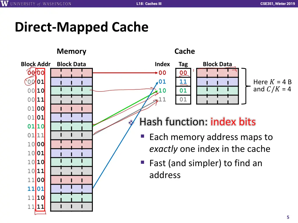 l18 caches iii 4