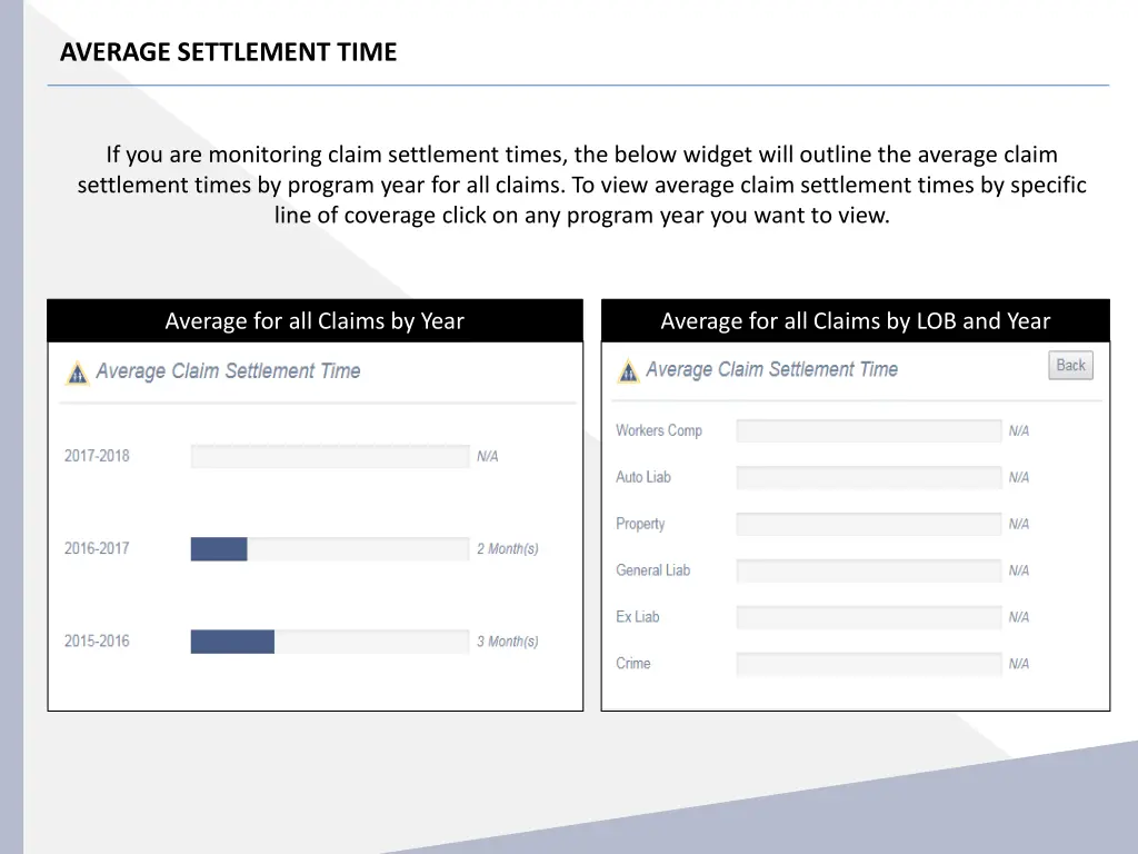 average settlement time