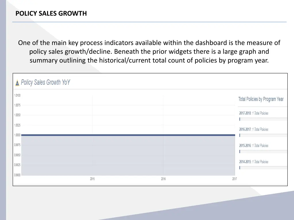 policy sales growth