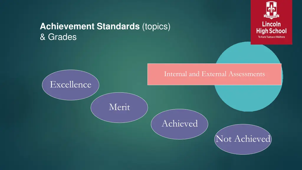 achievement standards topics grades