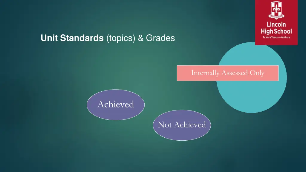 unit standards topics grades