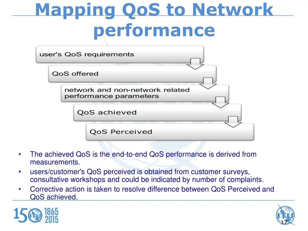 mapping qos to network performance 1