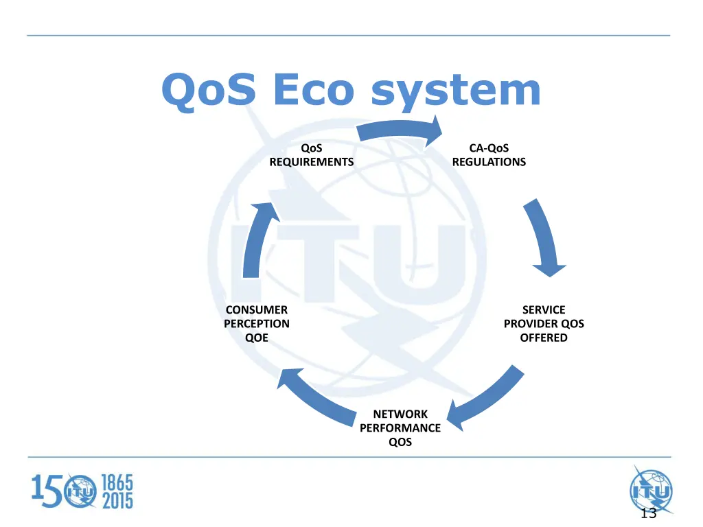 qos eco system
