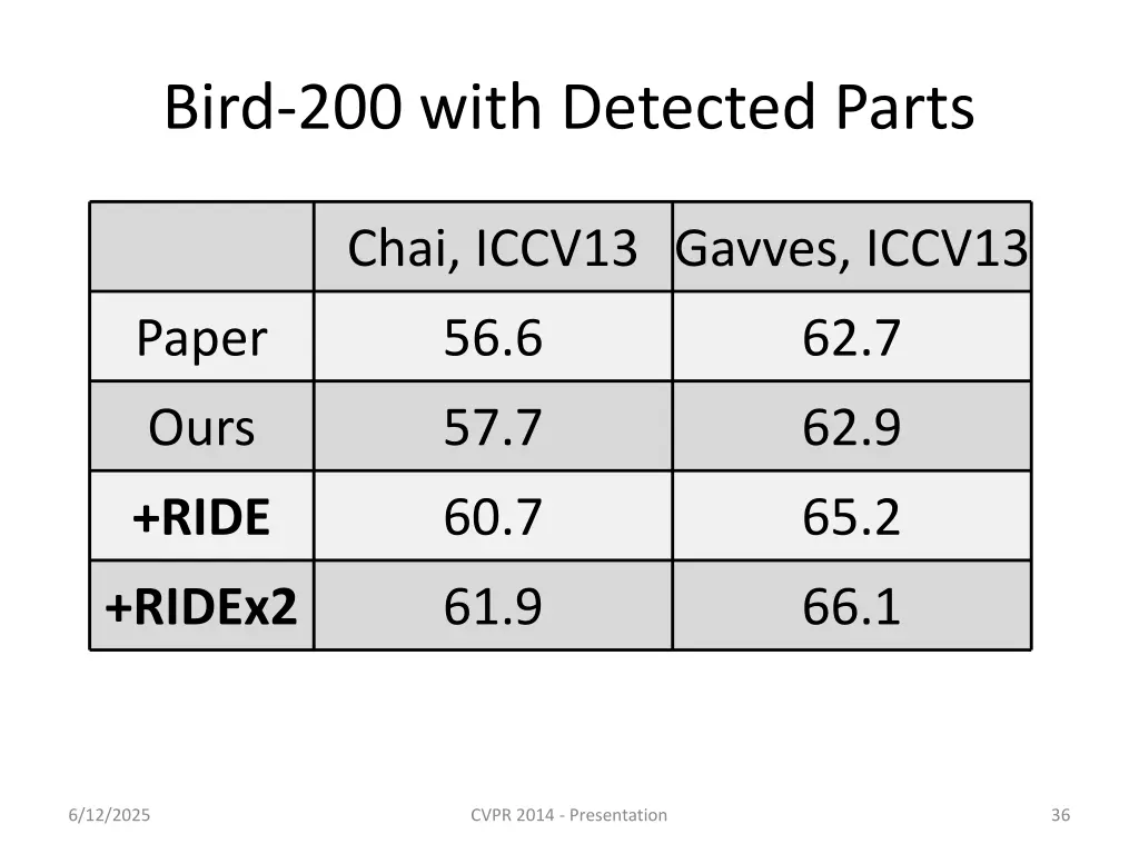 bird 200 with detected parts