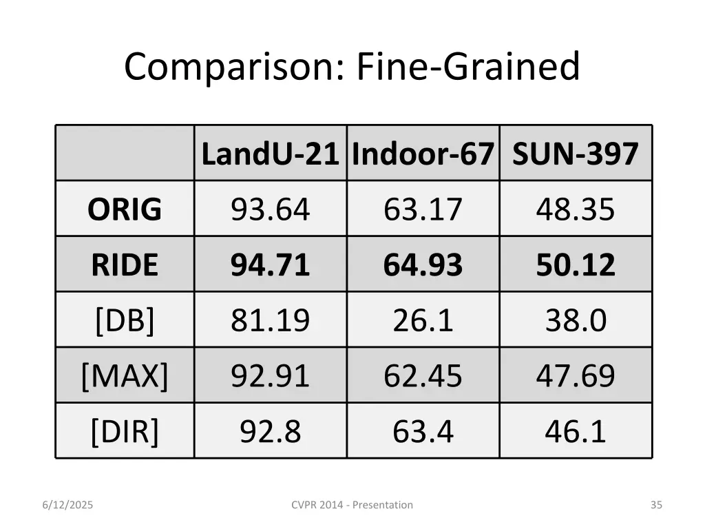 comparison fine grained 1