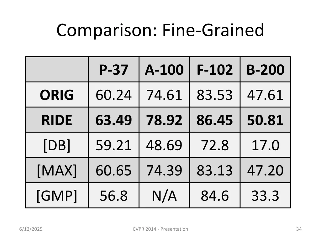 comparison fine grained