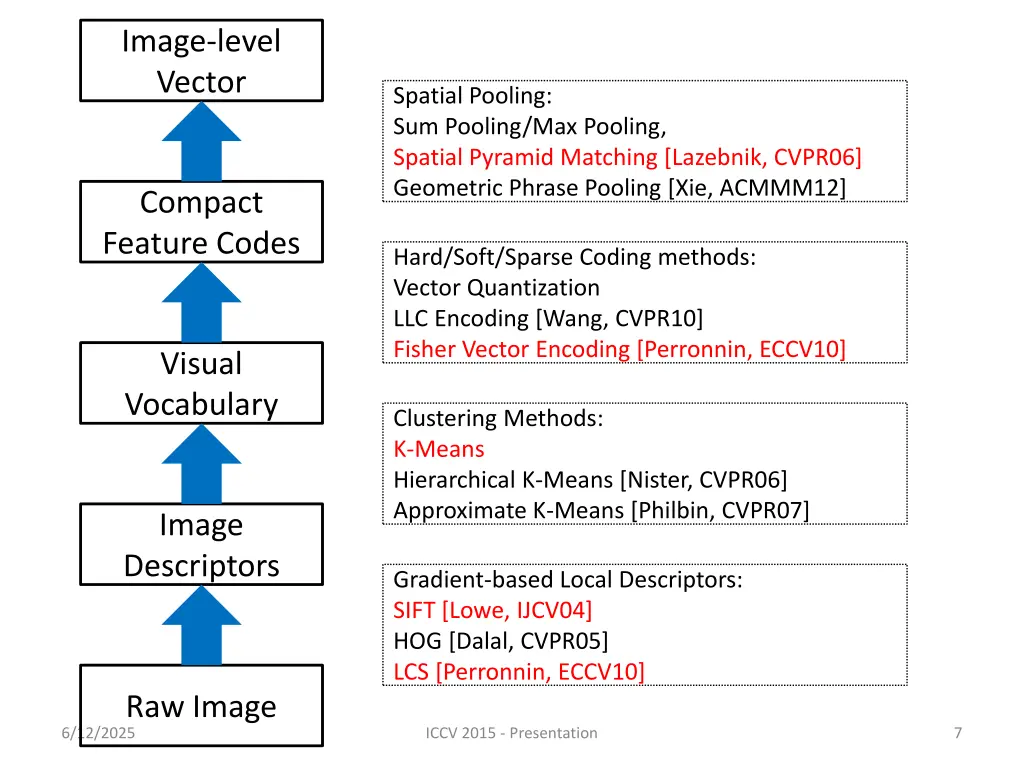 image level vector 1