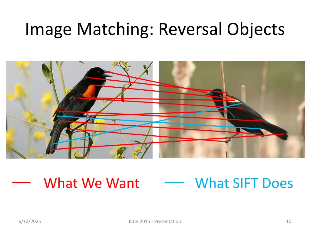 image matching reversal objects