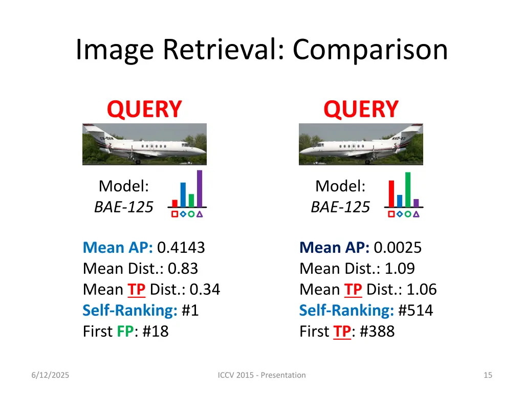 image retrieval comparison