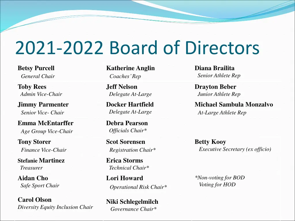 2021 2022 board of directors