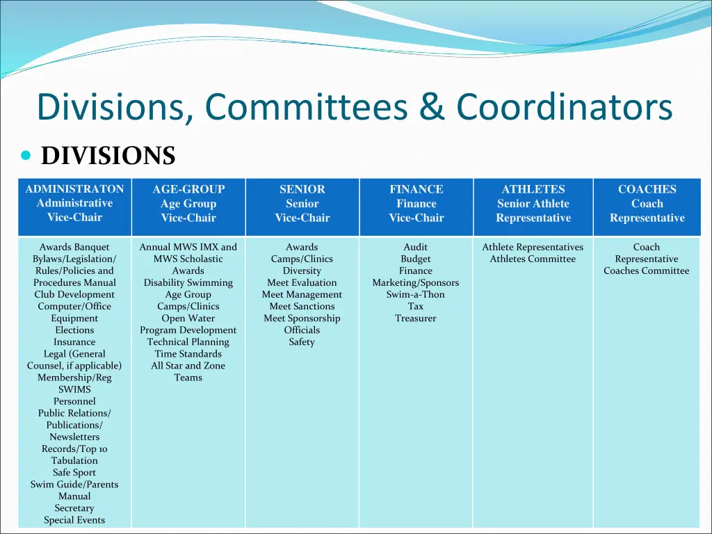 divisions committees coordinators