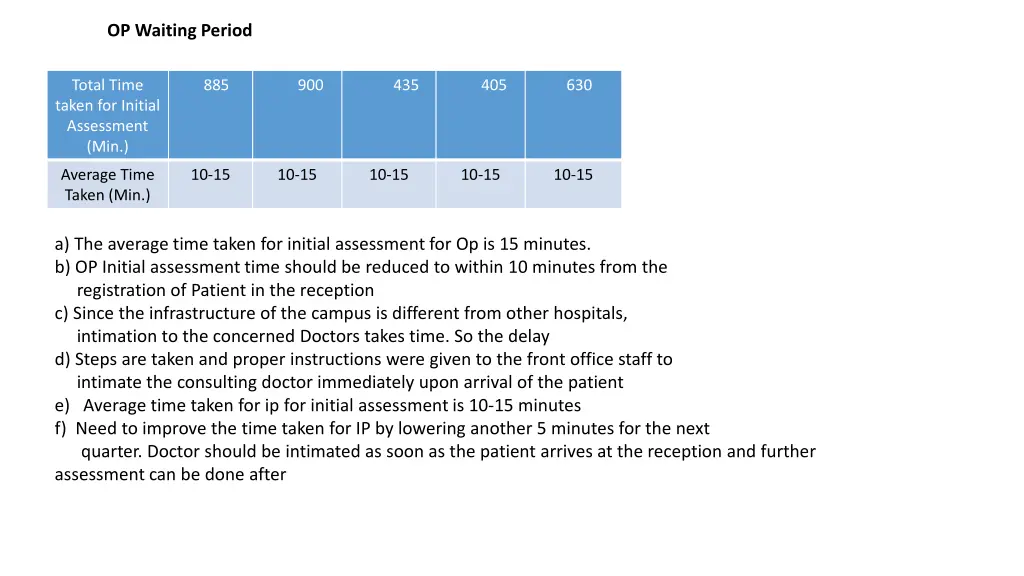 op waiting period