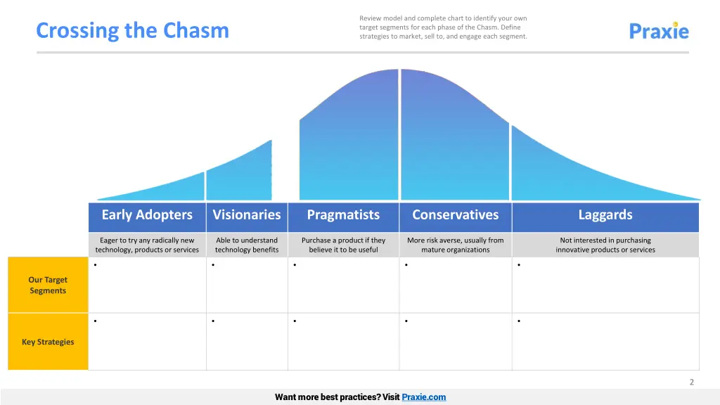 review model and complete chart to identify your