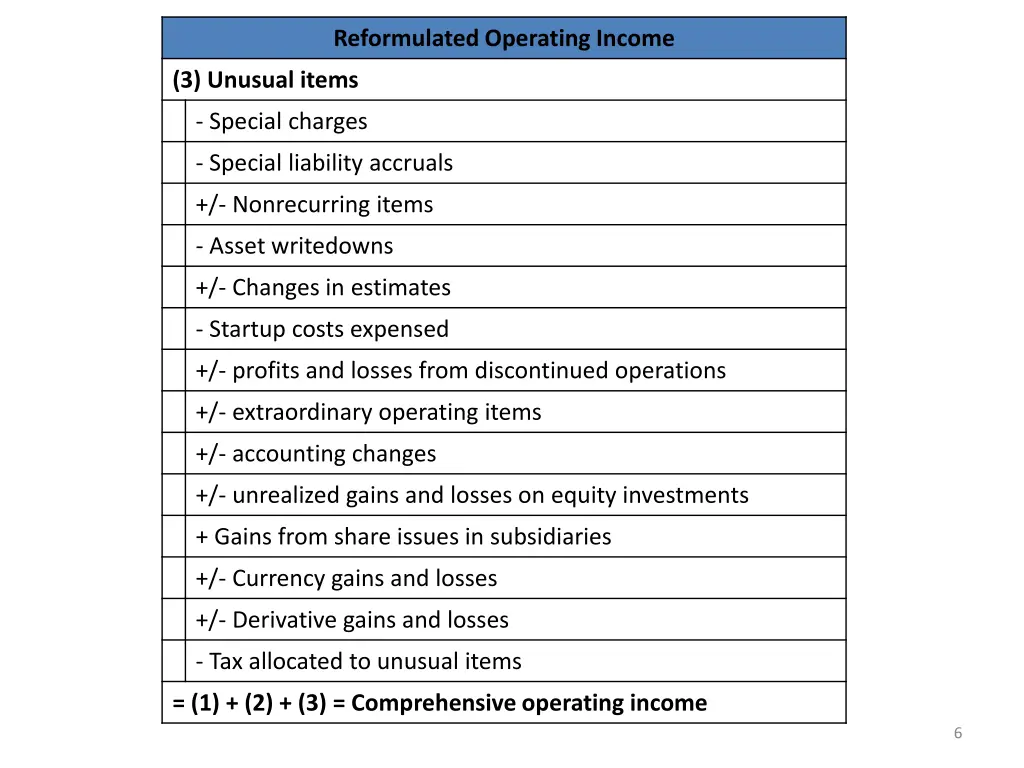 reformulated operating income 2