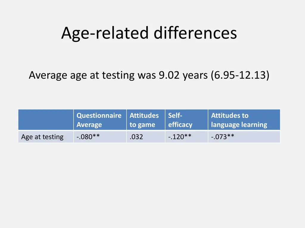 age related differences