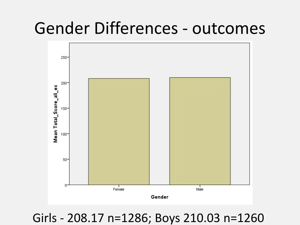 gender differences outcomes