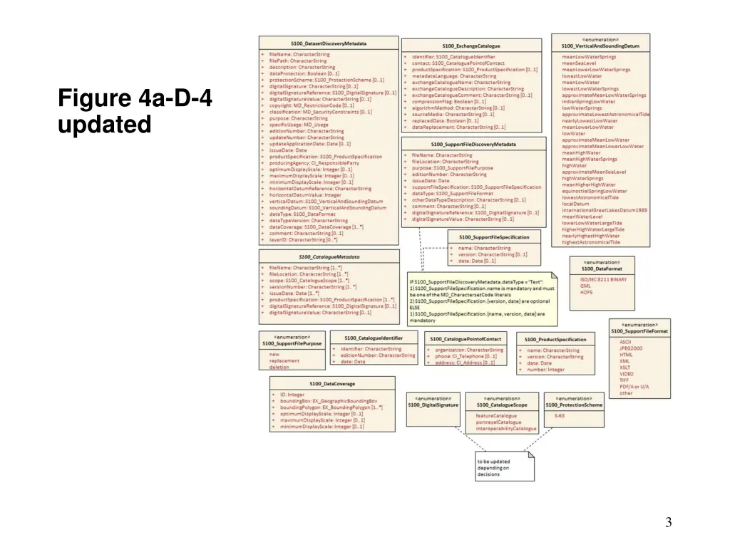 figure 4a d 4 updated