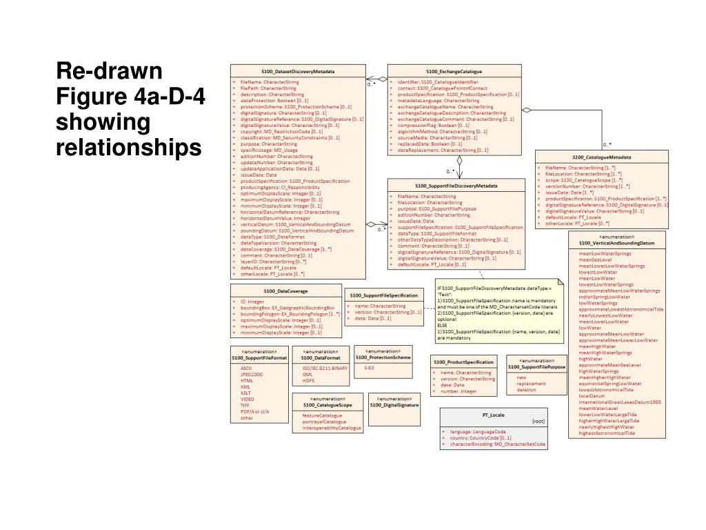 re drawn figure 4a d 4 showing relationships