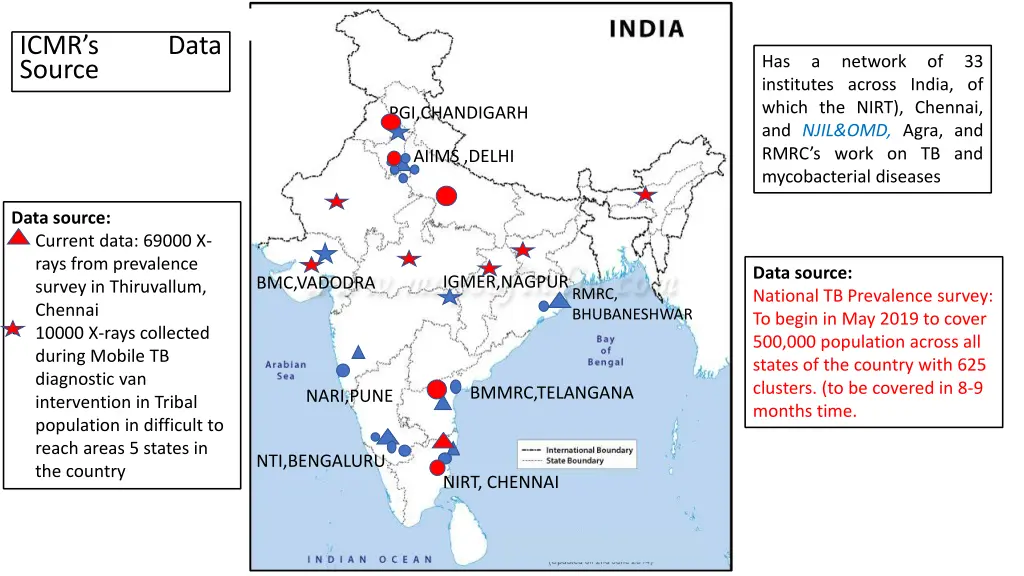 icmr s source