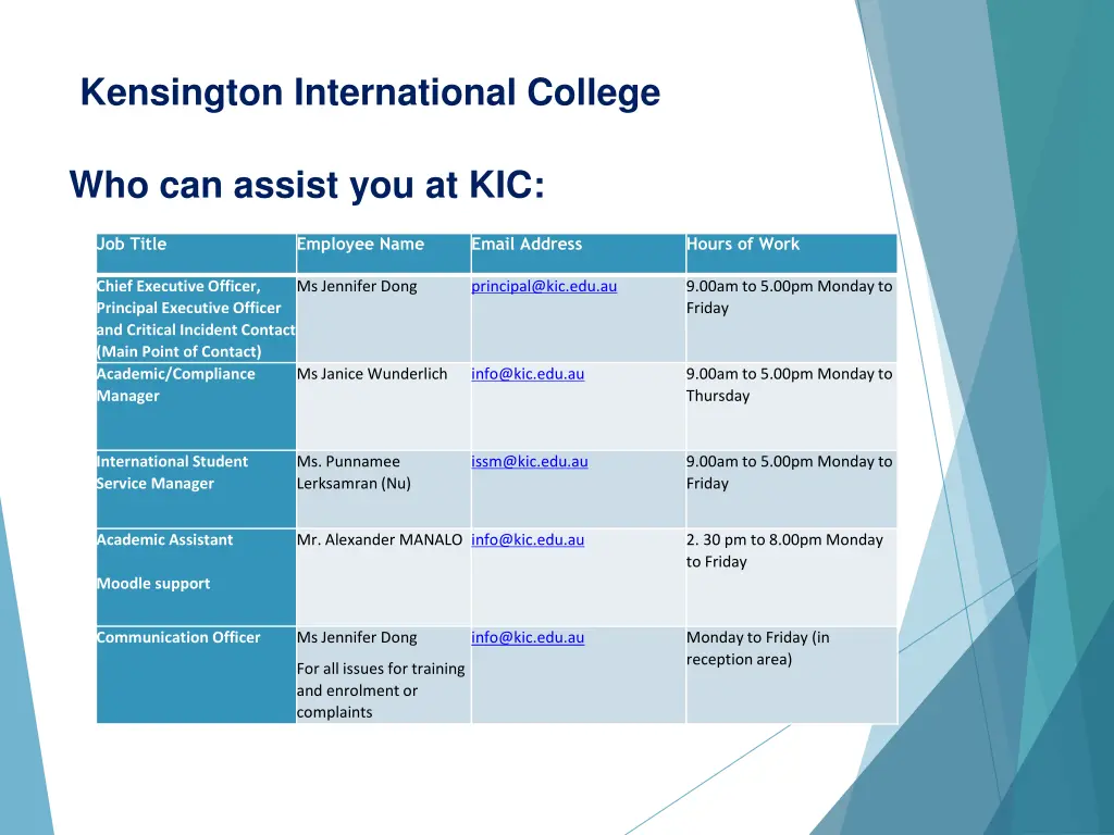 kensington international college