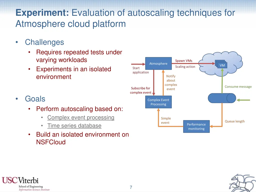 experiment evaluation of autoscaling techniques
