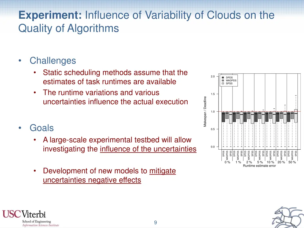 experiment influence of variability of clouds