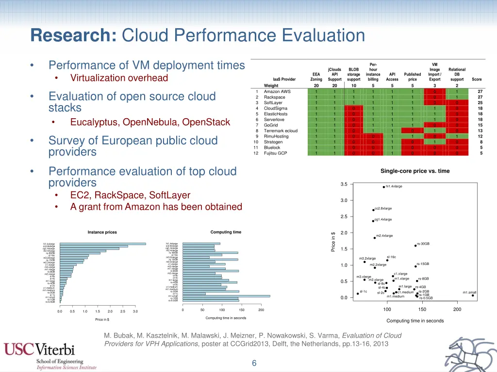 research cloud performance evaluation