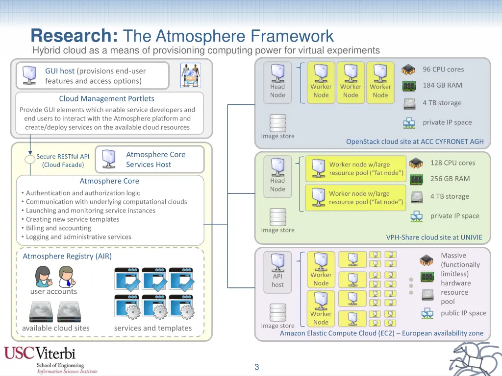 research the atmosphere framework hybrid cloud