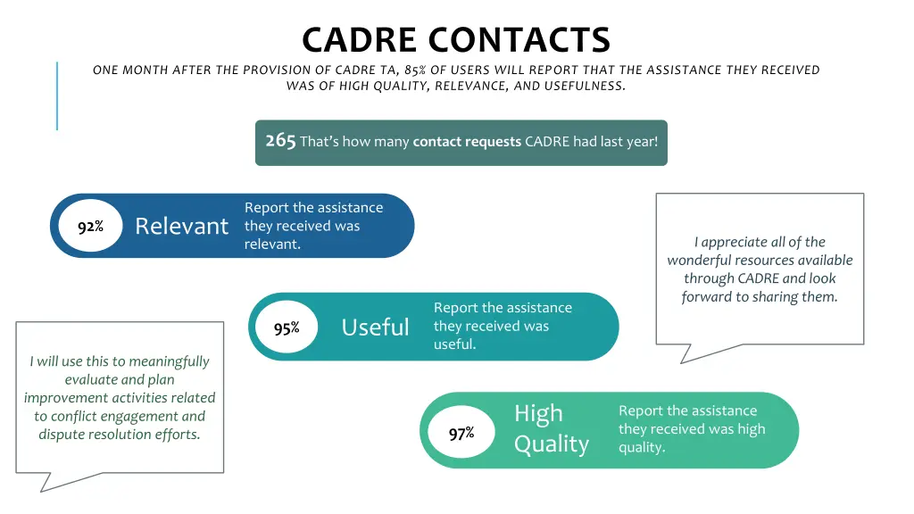 cadre contacts