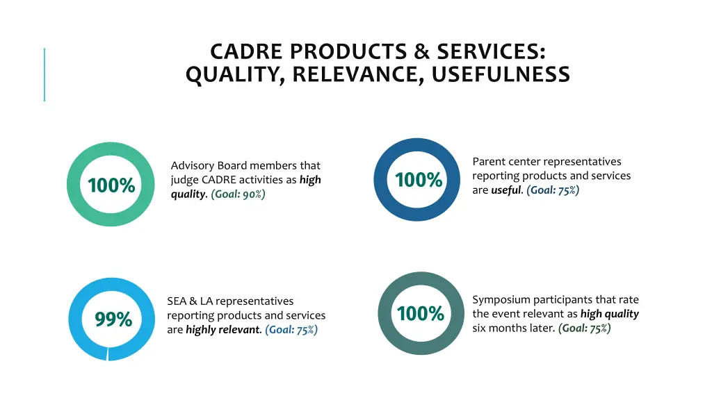 cadre products services quality relevance