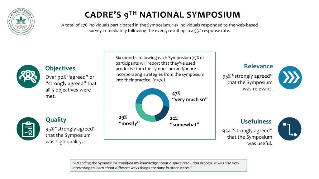 cadre s 9 th national symposium