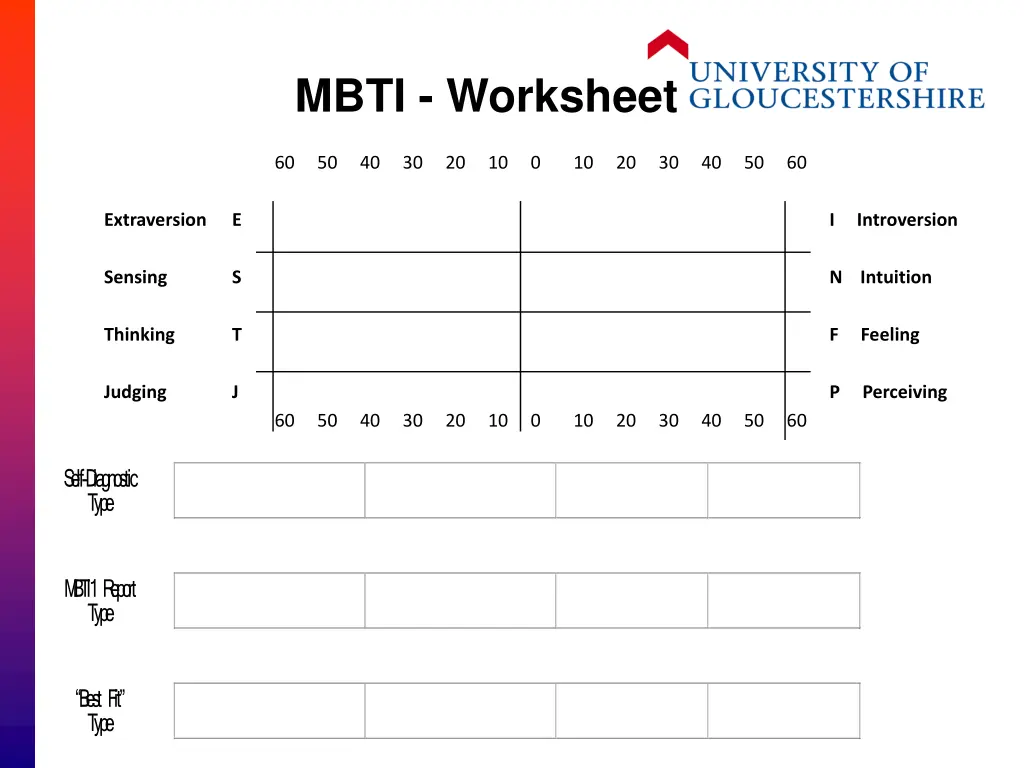 mbti worksheet