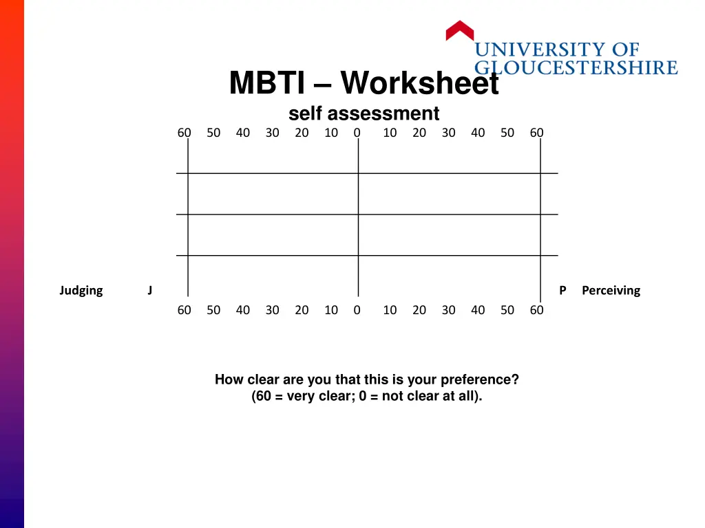 mbti worksheet self assessment 40 30 20 10 0