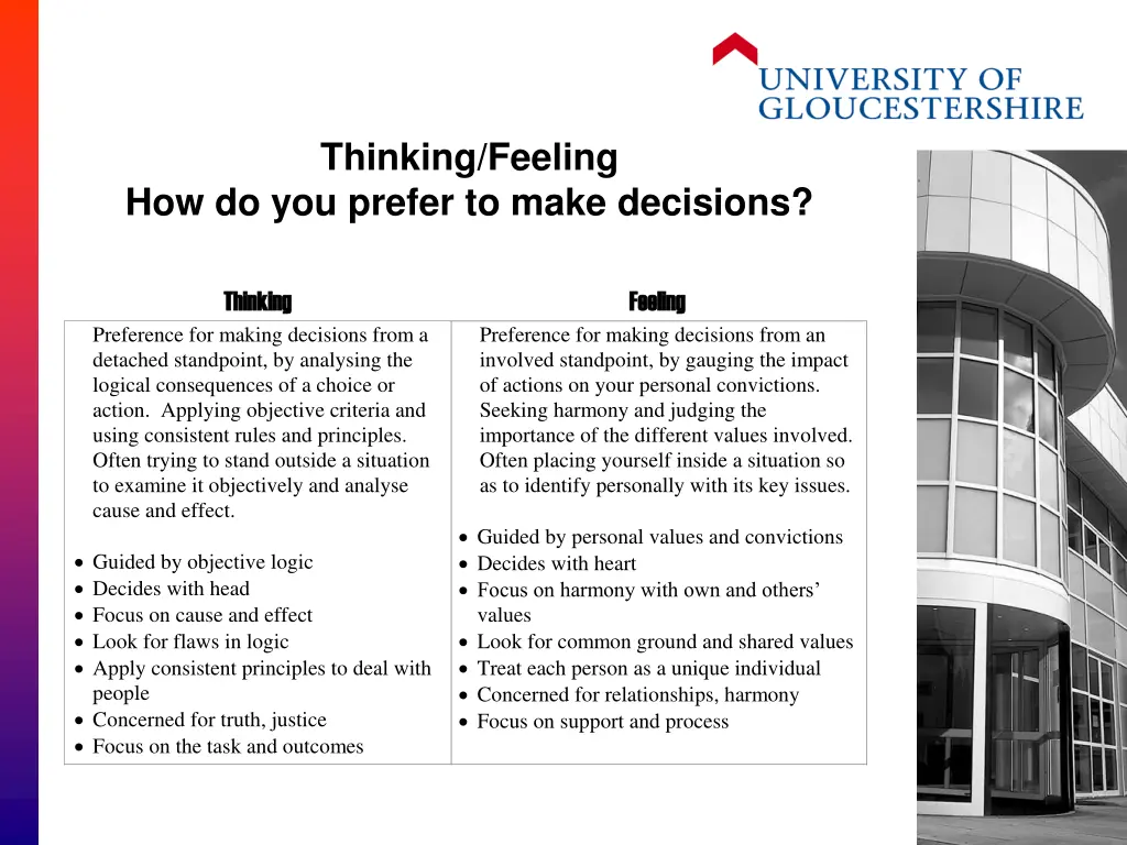 thinking feeling