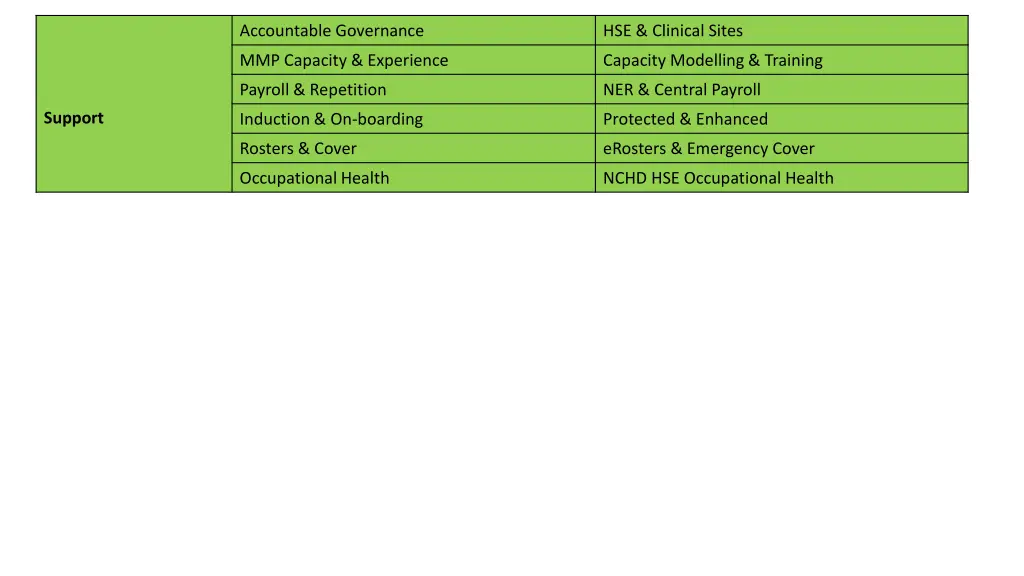 accountable governance