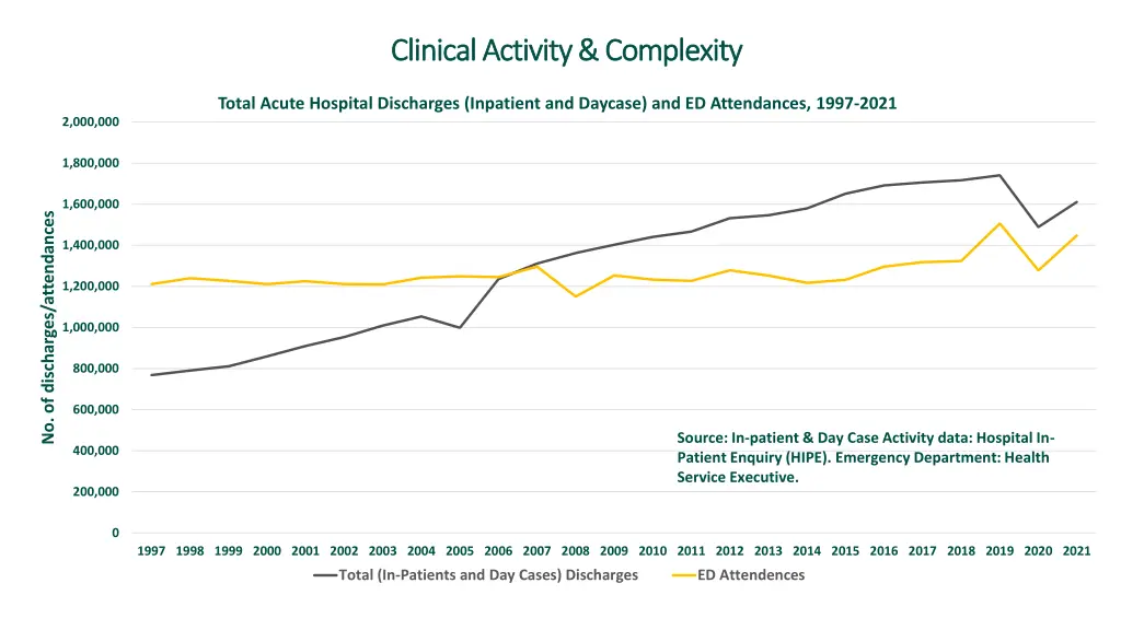 clinical activity complexity clinical activity