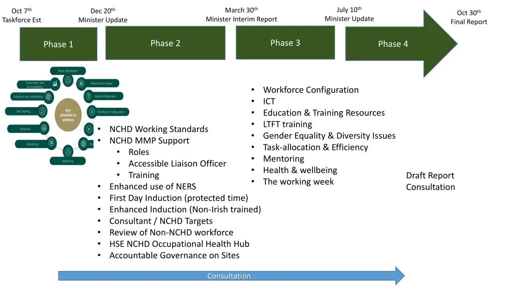 july 10 th minister update