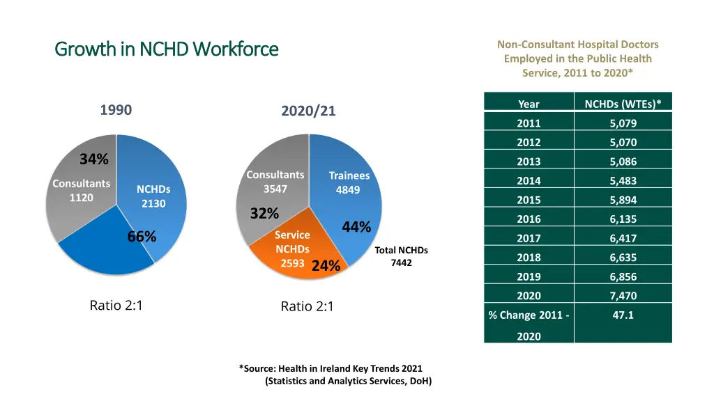 non consultant hospital doctors employed