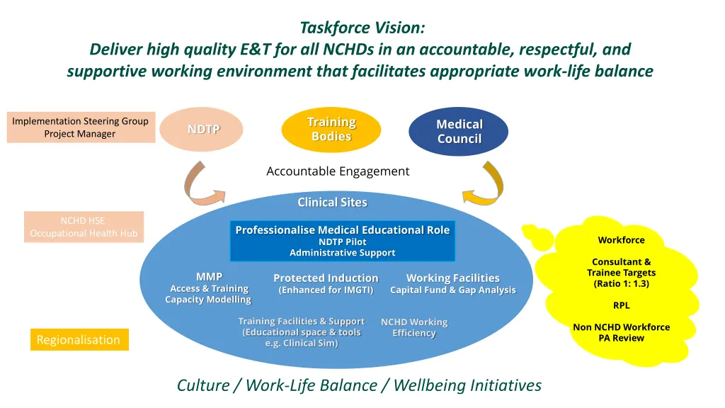 taskforce vision 1