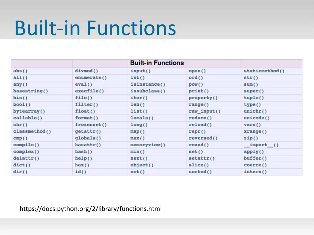built in functions
