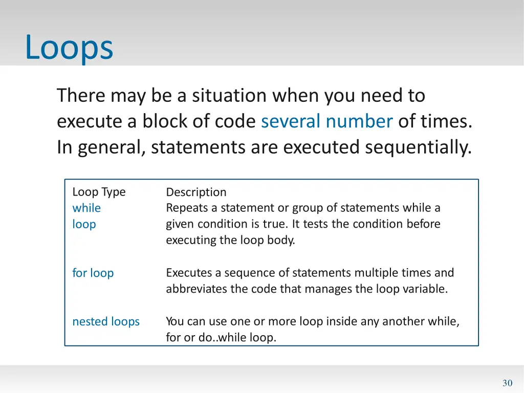loops