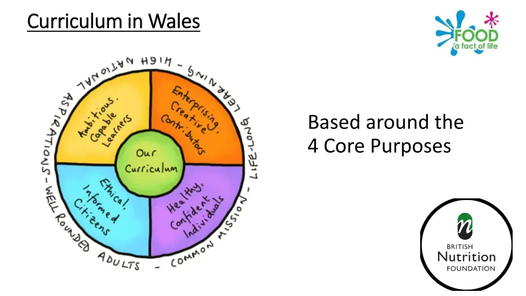curriculum in wales curriculum in wales