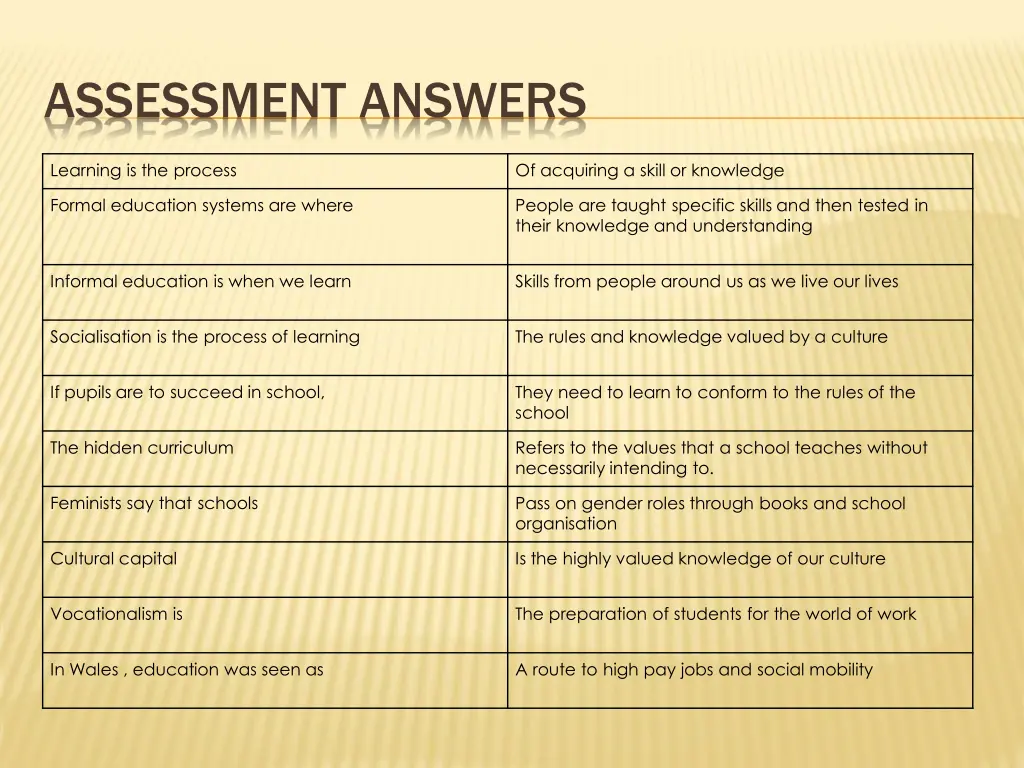 assessment answers