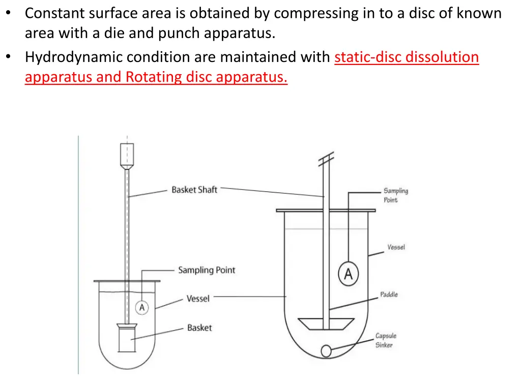 constant surface area is obtained by compressing