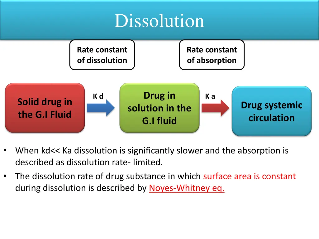 dissolution