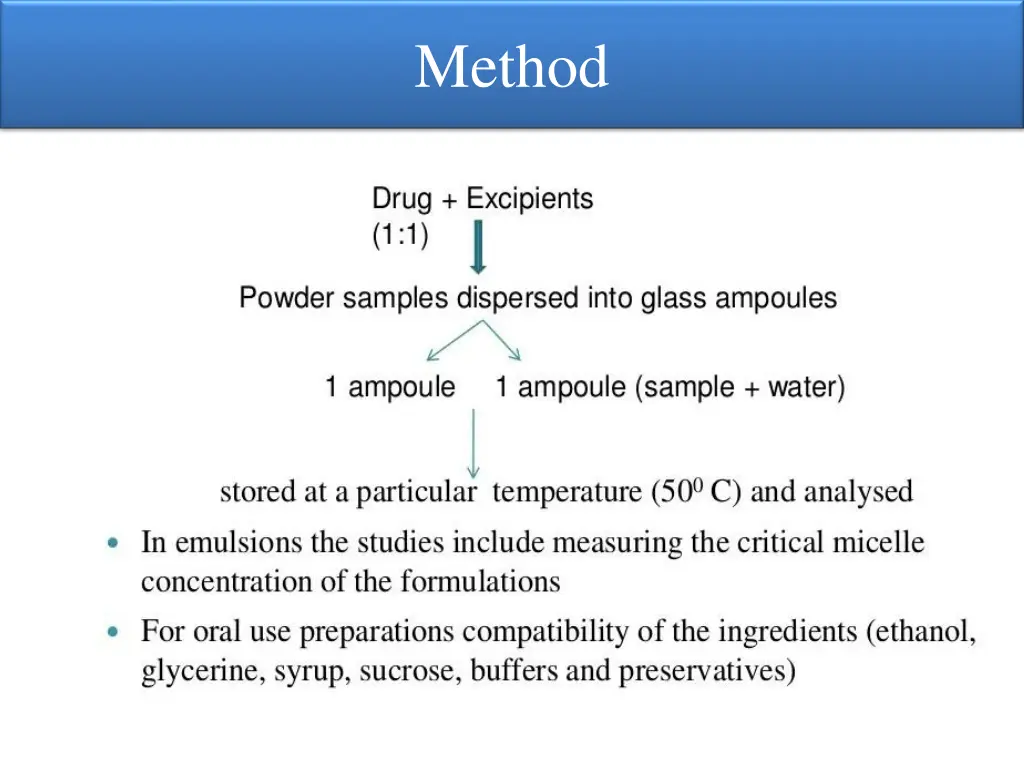 method