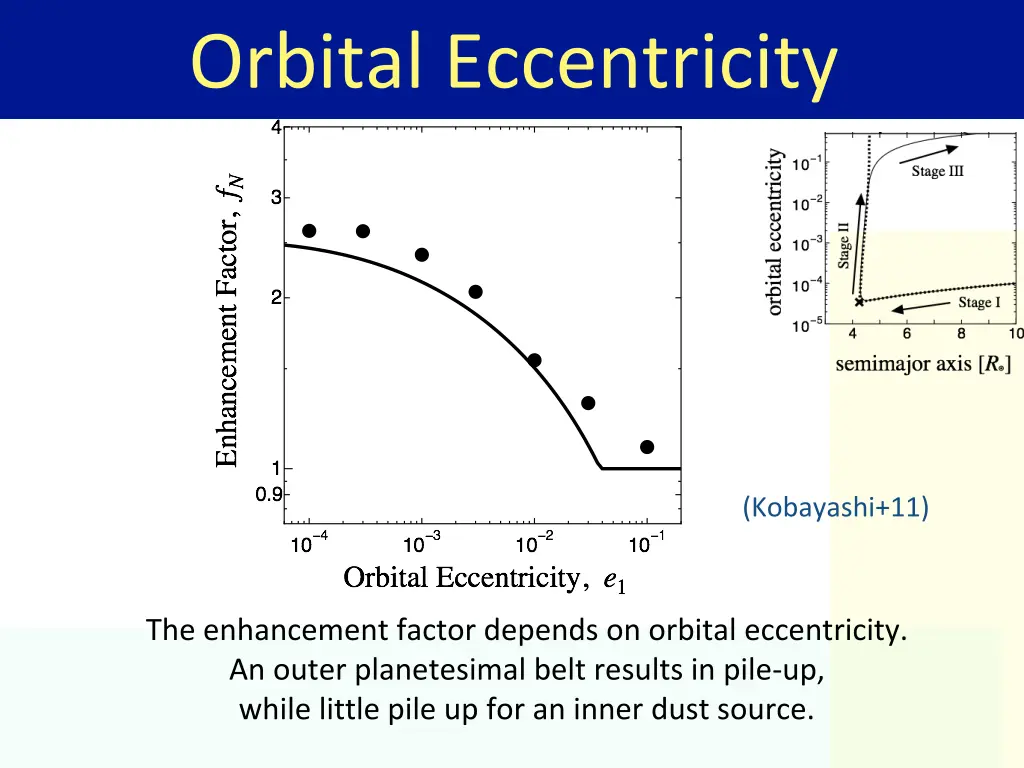 orbital eccentricity