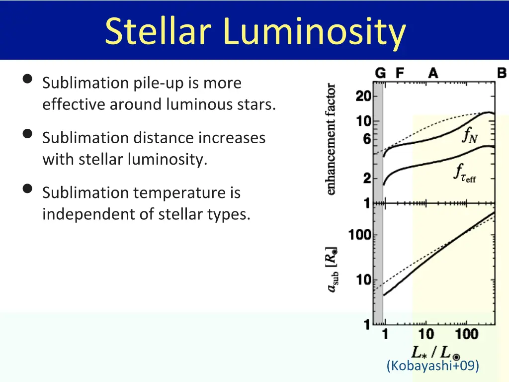 stellar luminosity sublimation pile up is more