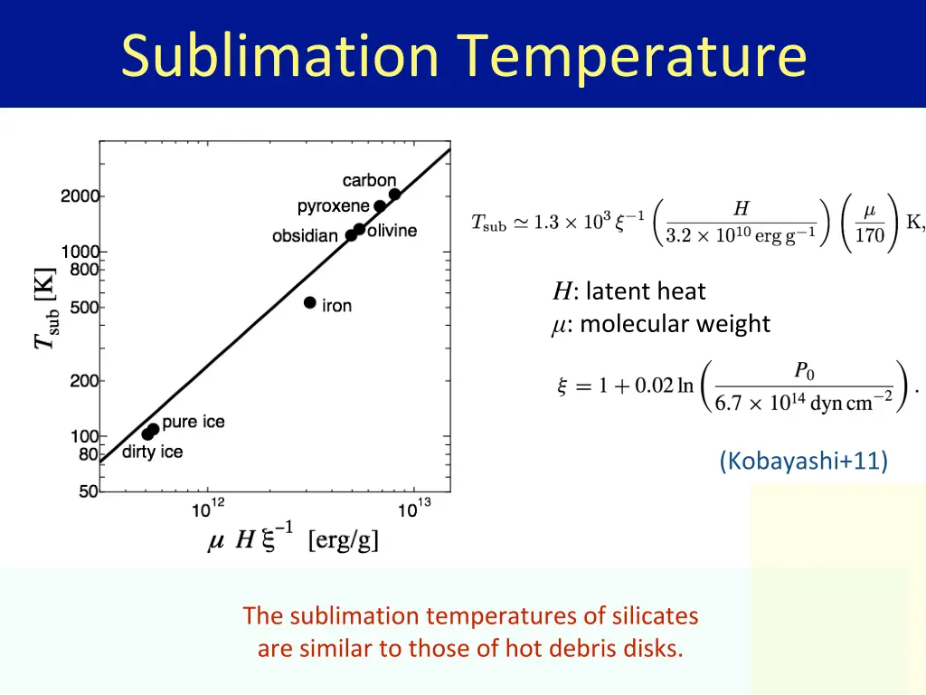sublimation temperature